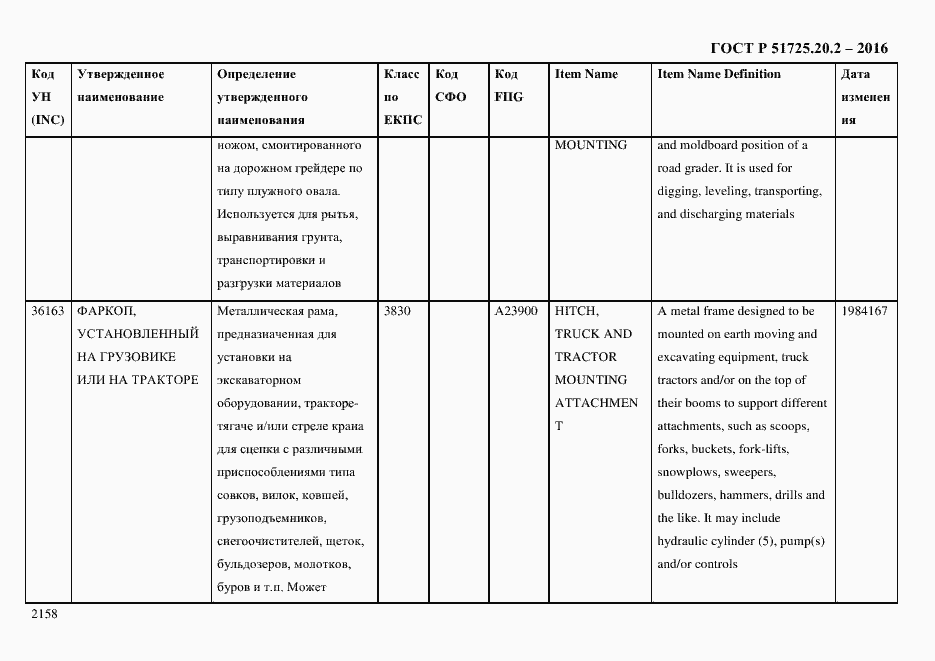 Страница 2170 ГОСТ Р 51725.20.2-2016