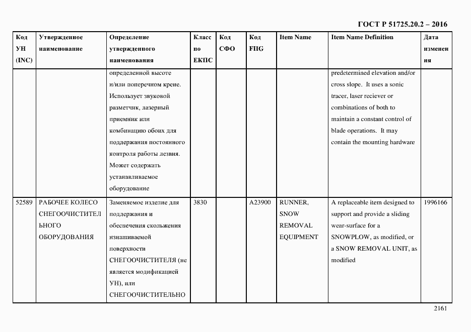 Страница 2173 ГОСТ Р 51725.20.2-2016