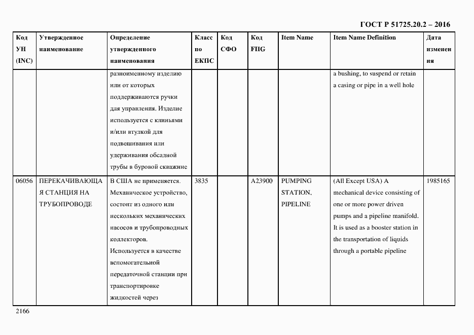 Страница 2178 ГОСТ Р 51725.20.2-2016