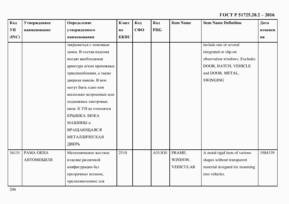 Страница 218 ГОСТ Р 51725.20.2-2016