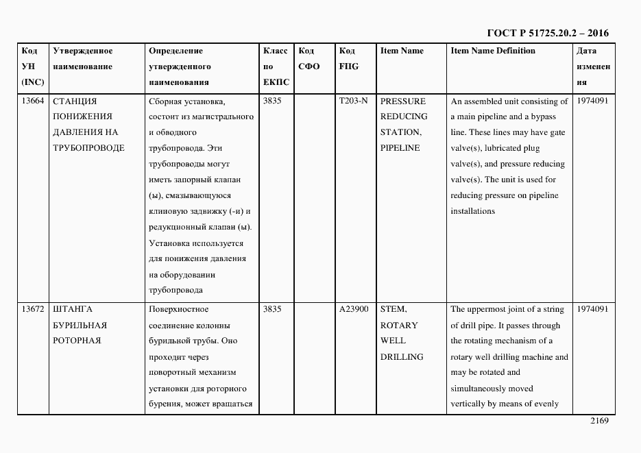 Страница 2181 ГОСТ Р 51725.20.2-2016