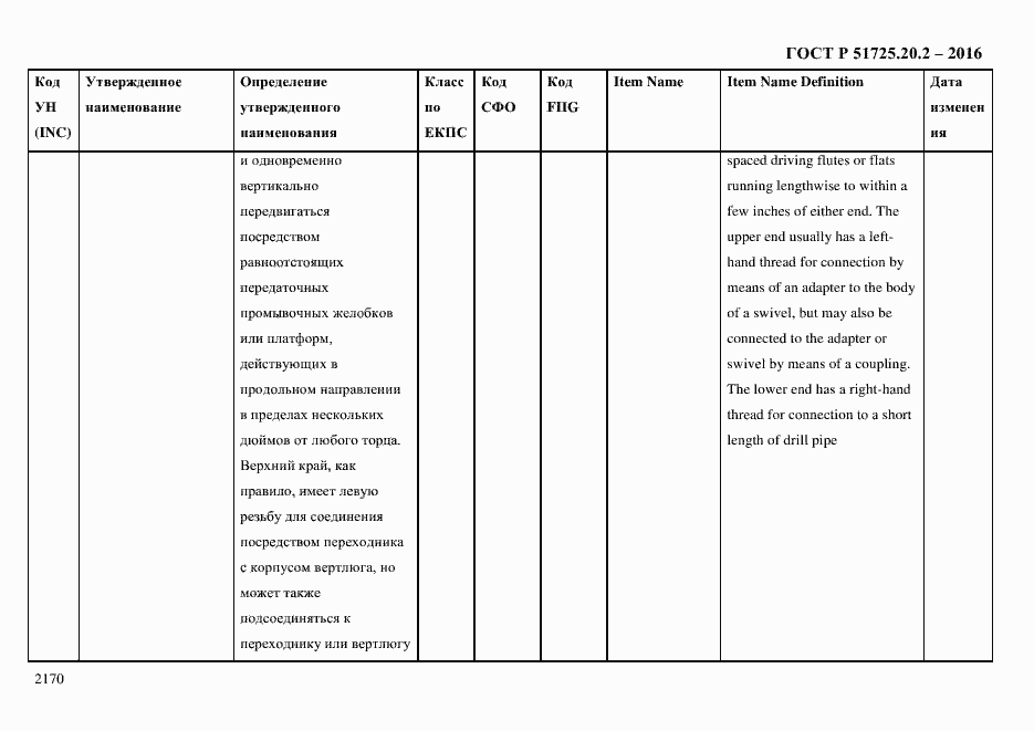 Страница 2182 ГОСТ Р 51725.20.2-2016