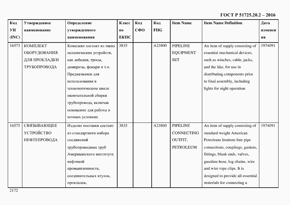 Страница 2184 ГОСТ Р 51725.20.2-2016