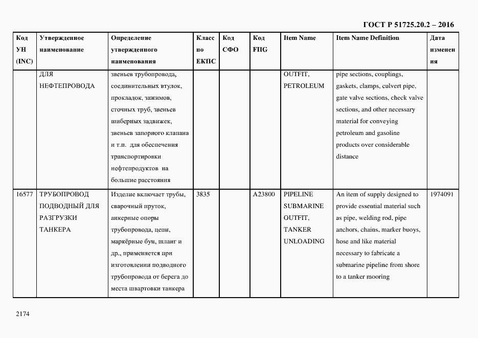 Страница 2186 ГОСТ Р 51725.20.2-2016
