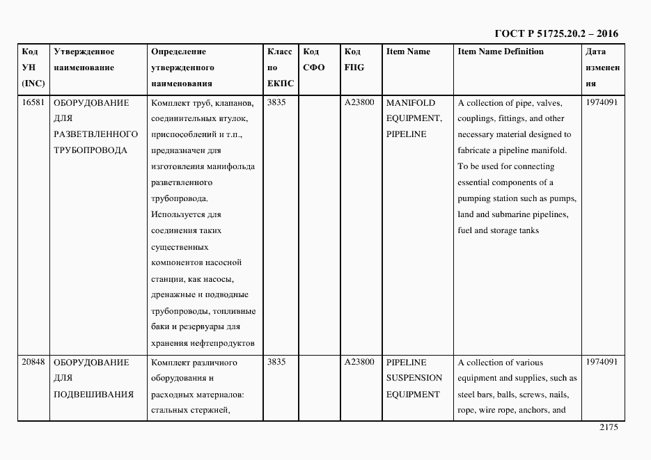 Страница 2187 ГОСТ Р 51725.20.2-2016