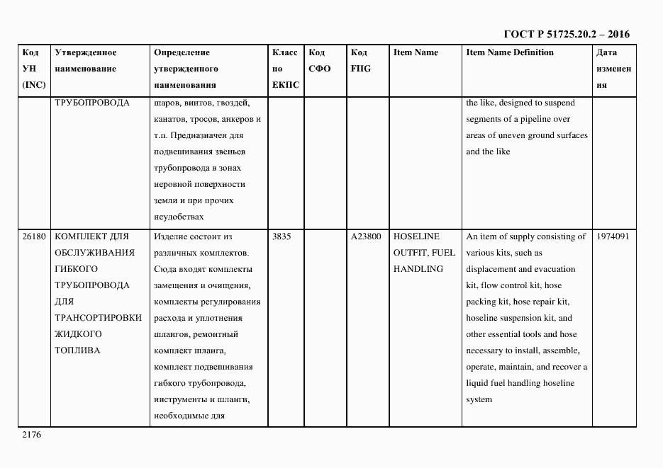 Страница 2188 ГОСТ Р 51725.20.2-2016