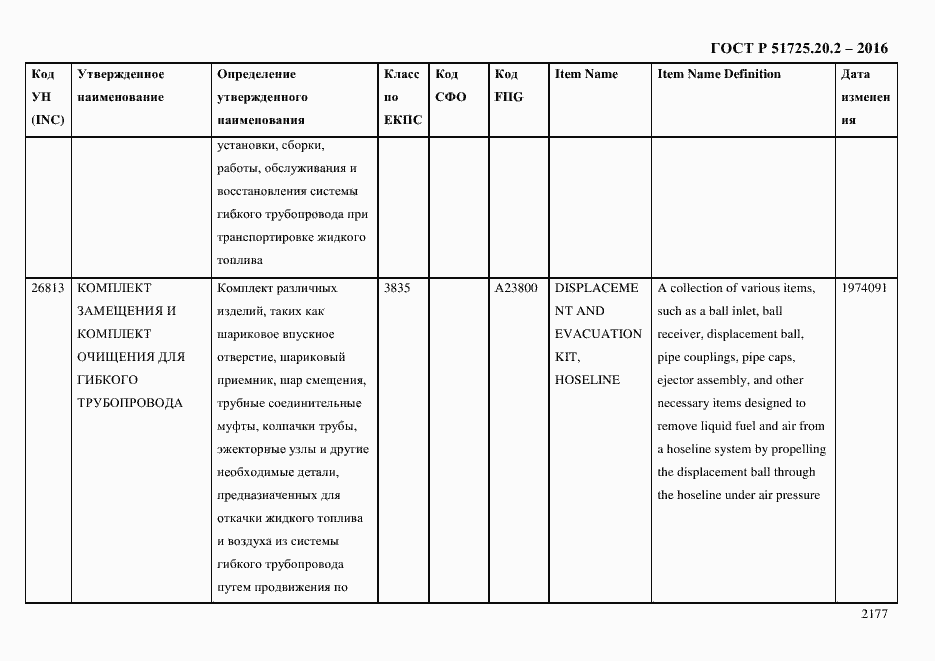 Страница 2189 ГОСТ Р 51725.20.2-2016
