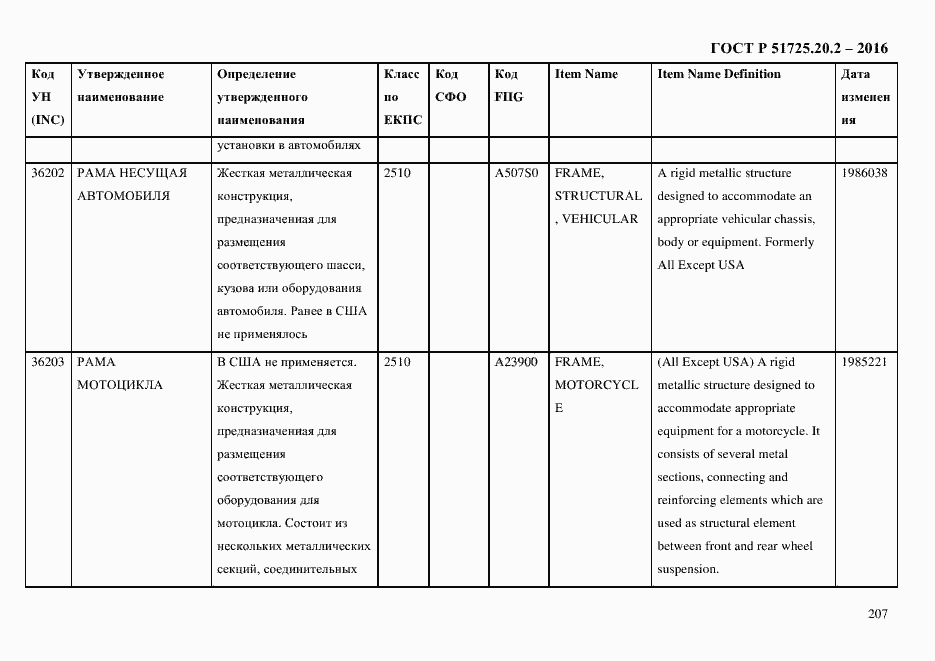 Страница 219 ГОСТ Р 51725.20.2-2016