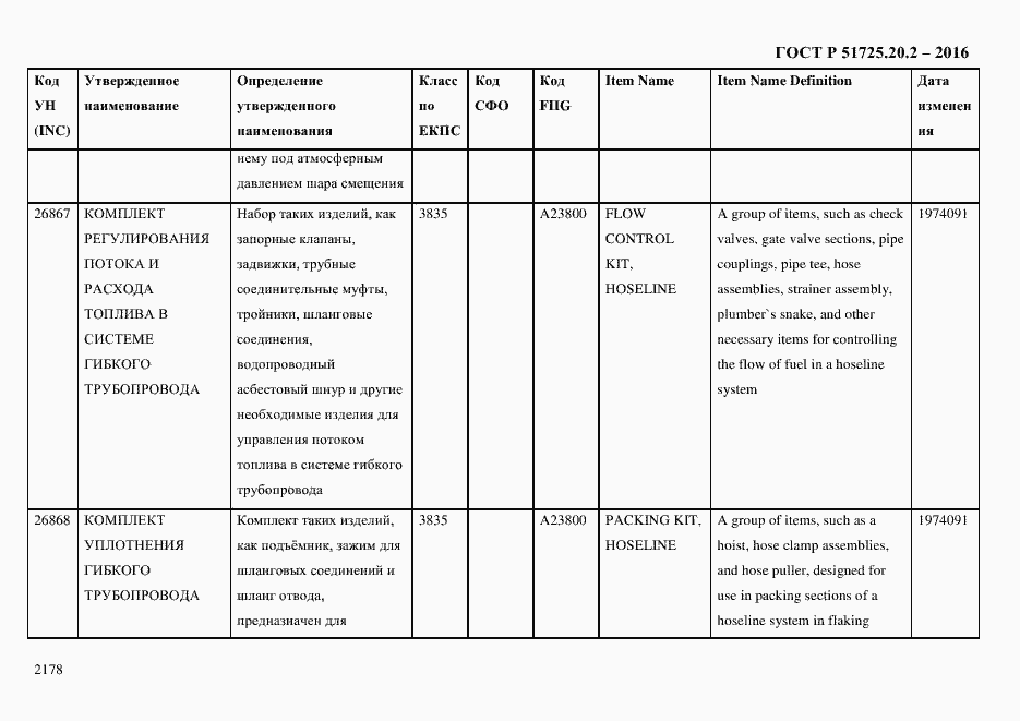 Страница 2190 ГОСТ Р 51725.20.2-2016