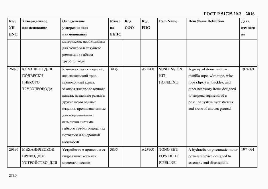 Страница 2192 ГОСТ Р 51725.20.2-2016