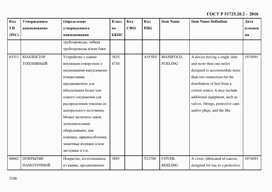 Страница 2198 ГОСТ Р 51725.20.2-2016