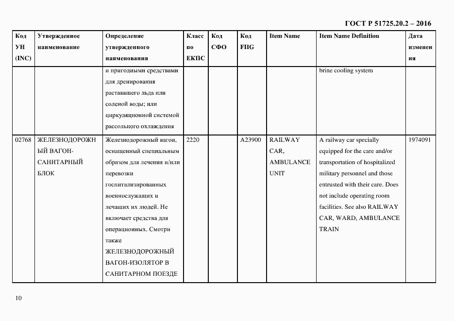 Страница 22 ГОСТ Р 51725.20.2-2016