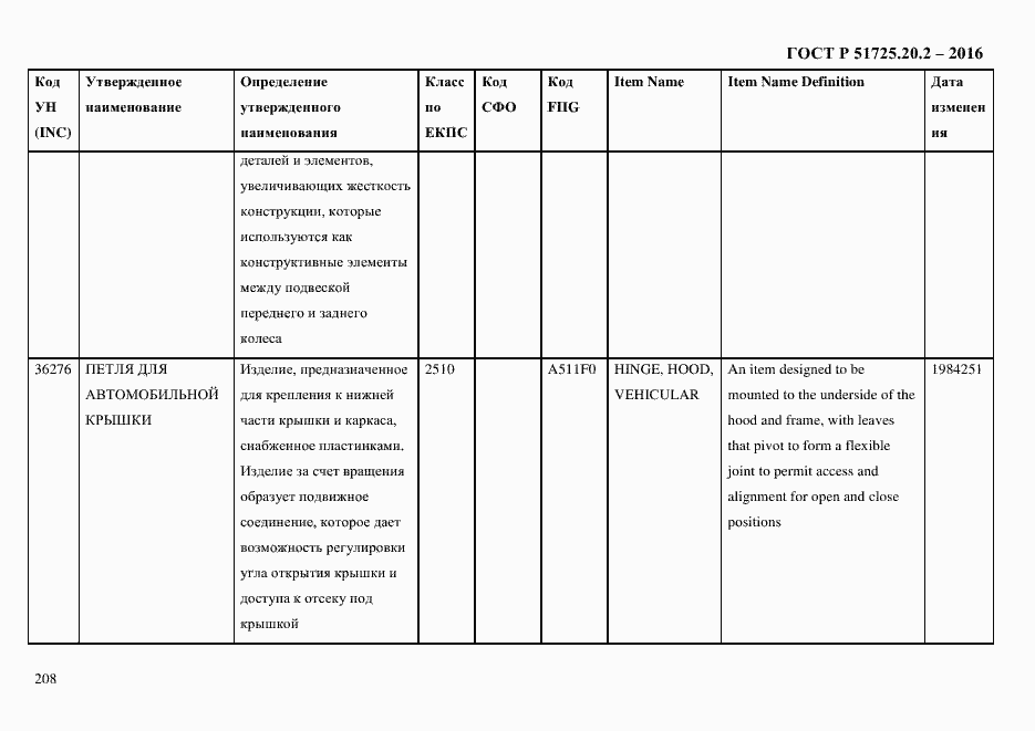 Страница 220 ГОСТ Р 51725.20.2-2016