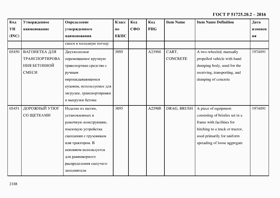 Страница 2200 ГОСТ Р 51725.20.2-2016