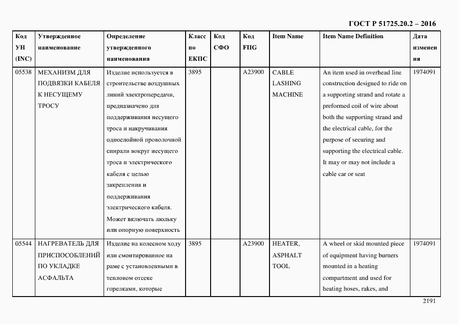 Страница 2203 ГОСТ Р 51725.20.2-2016