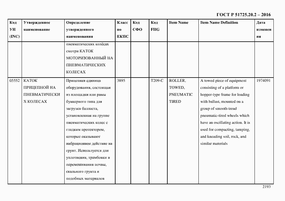 Страница 2205 ГОСТ Р 51725.20.2-2016