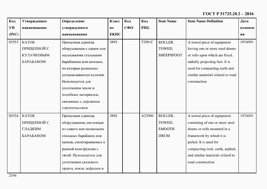 Страница 2206 ГОСТ Р 51725.20.2-2016
