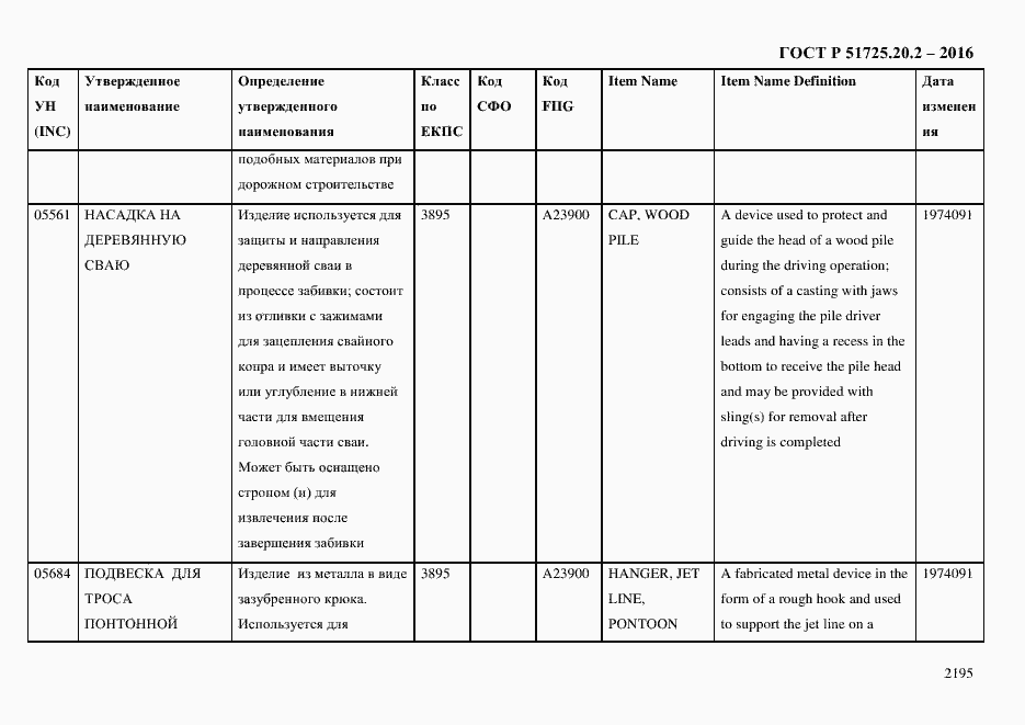 Страница 2207 ГОСТ Р 51725.20.2-2016