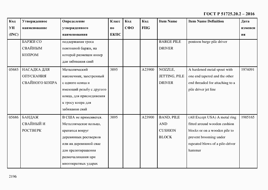 Страница 2208 ГОСТ Р 51725.20.2-2016