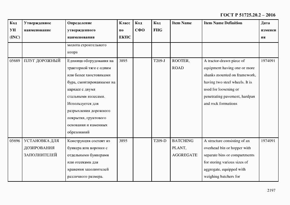 Страница 2209 ГОСТ Р 51725.20.2-2016