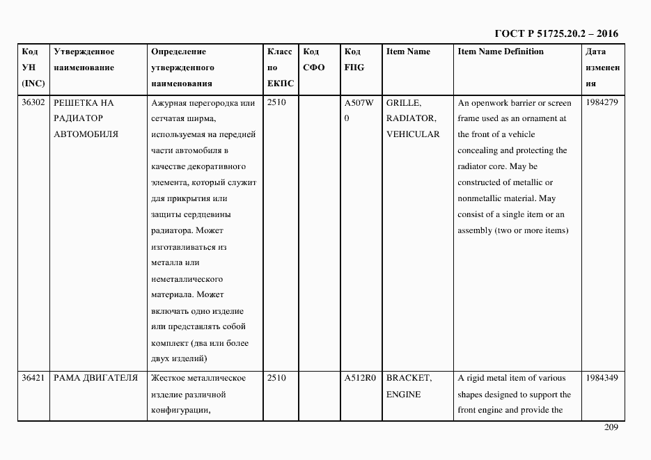 Страница 221 ГОСТ Р 51725.20.2-2016