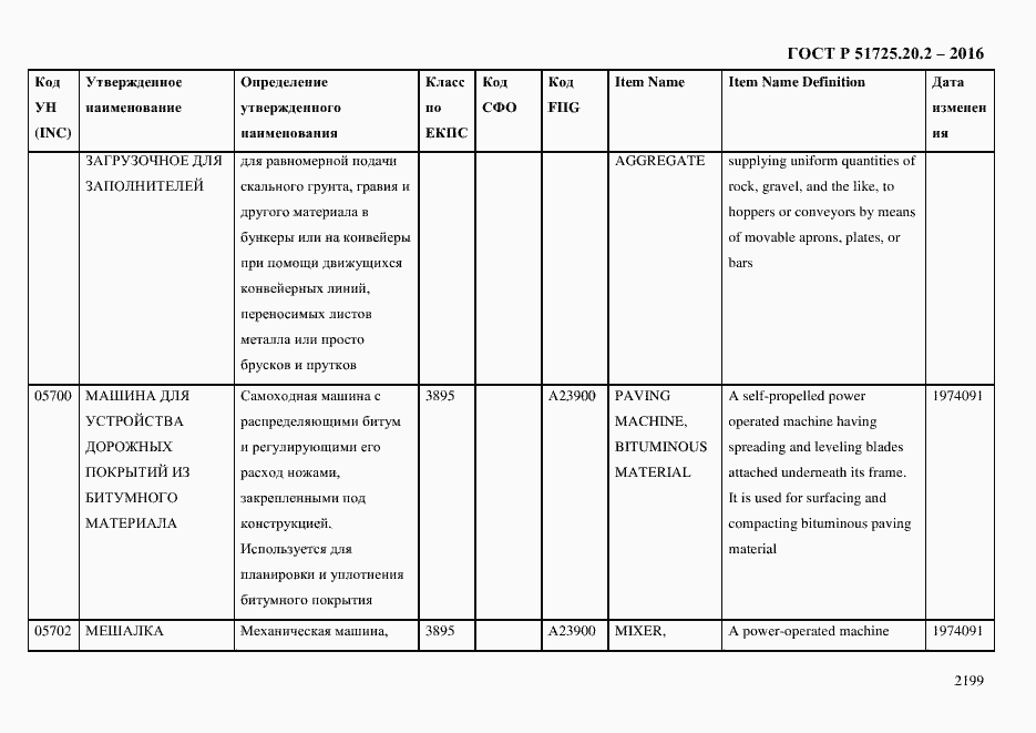Страница 2211 ГОСТ Р 51725.20.2-2016