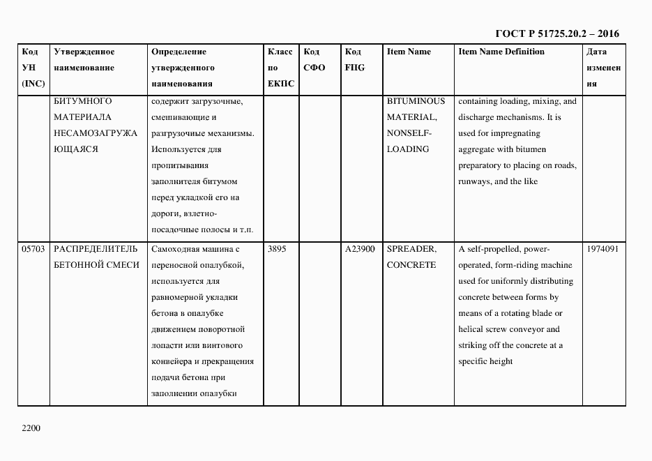 Страница 2212 ГОСТ Р 51725.20.2-2016