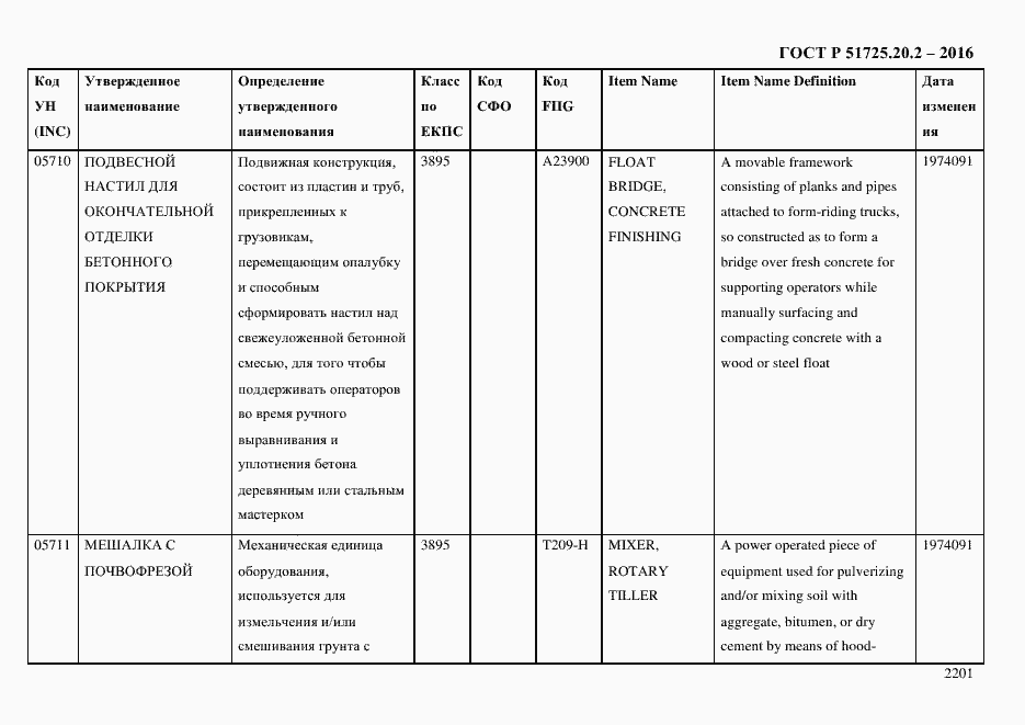 Страница 2213 ГОСТ Р 51725.20.2-2016