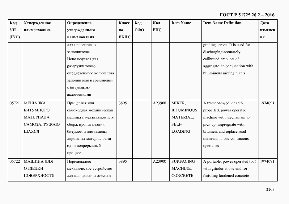 Страница 2215 ГОСТ Р 51725.20.2-2016