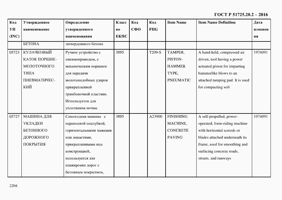 Страница 2216 ГОСТ Р 51725.20.2-2016