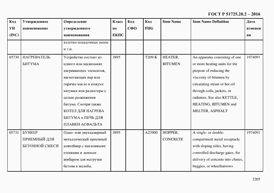 Страница 2217 ГОСТ Р 51725.20.2-2016
