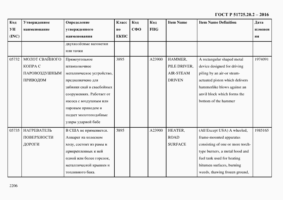 Страница 2218 ГОСТ Р 51725.20.2-2016