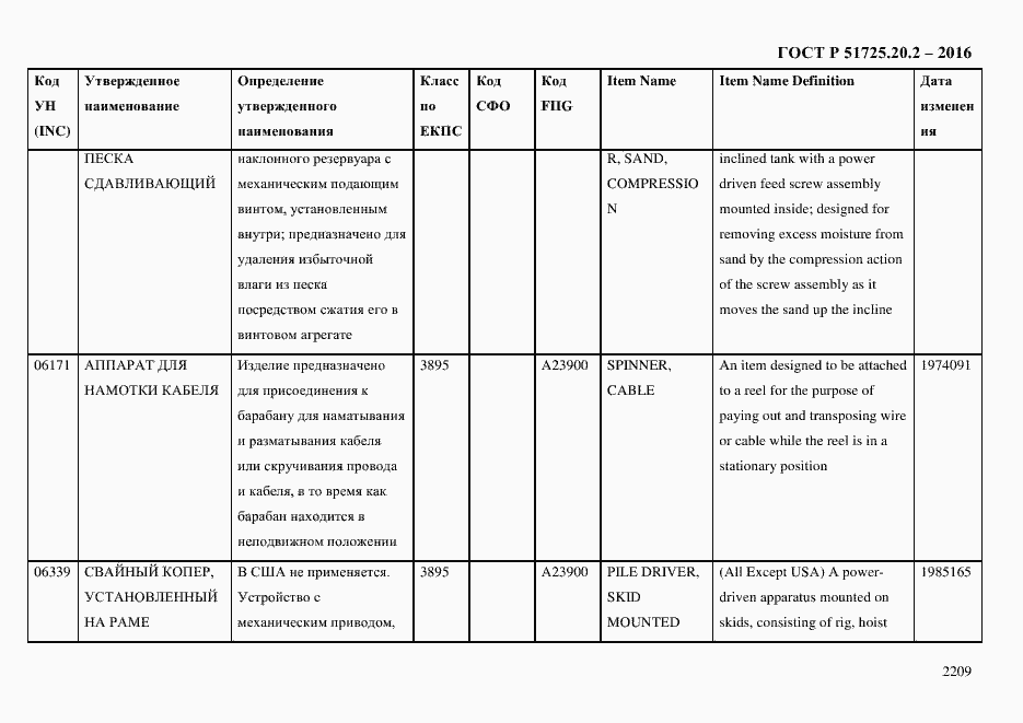 Страница 2221 ГОСТ Р 51725.20.2-2016
