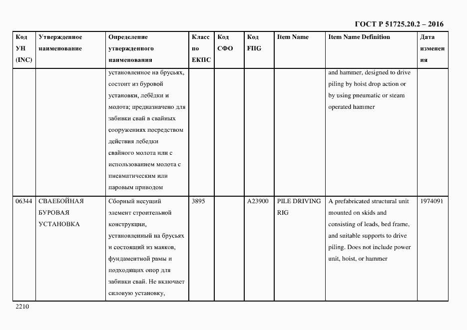 Страница 2222 ГОСТ Р 51725.20.2-2016