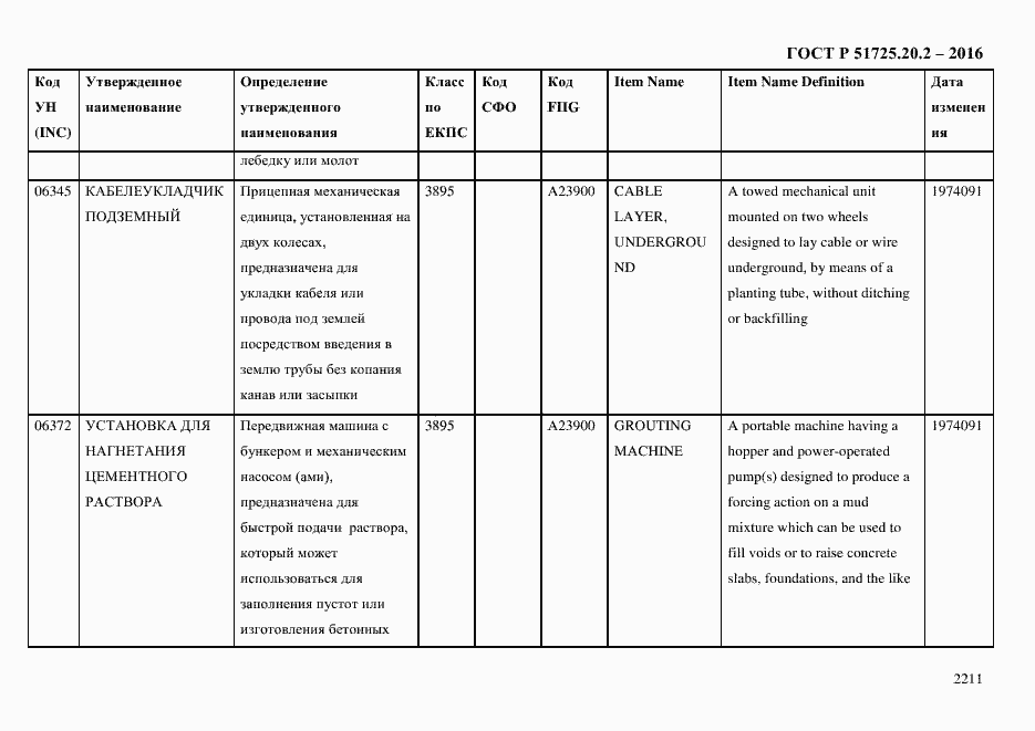Страница 2223 ГОСТ Р 51725.20.2-2016