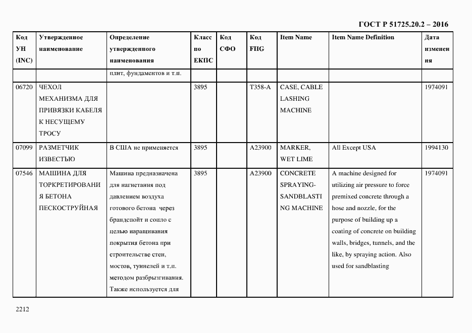 Страница 2224 ГОСТ Р 51725.20.2-2016