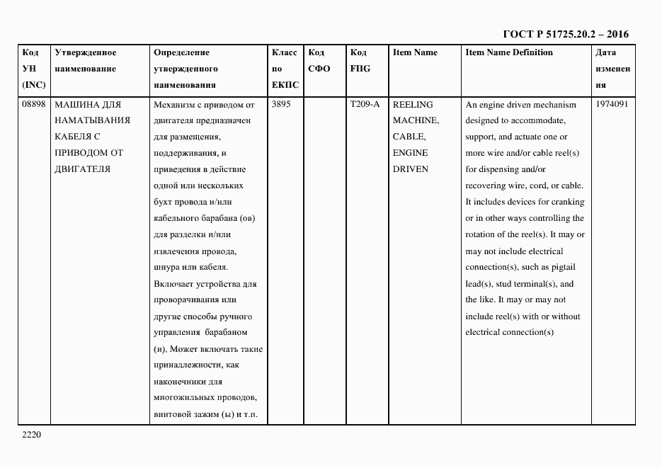Страница 2232 ГОСТ Р 51725.20.2-2016