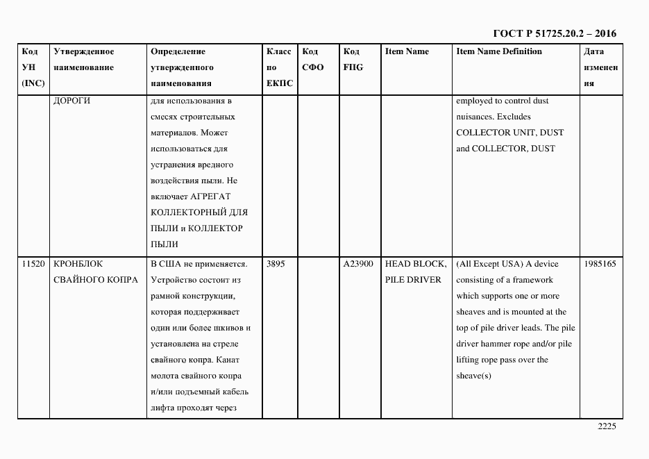 Страница 2237 ГОСТ Р 51725.20.2-2016