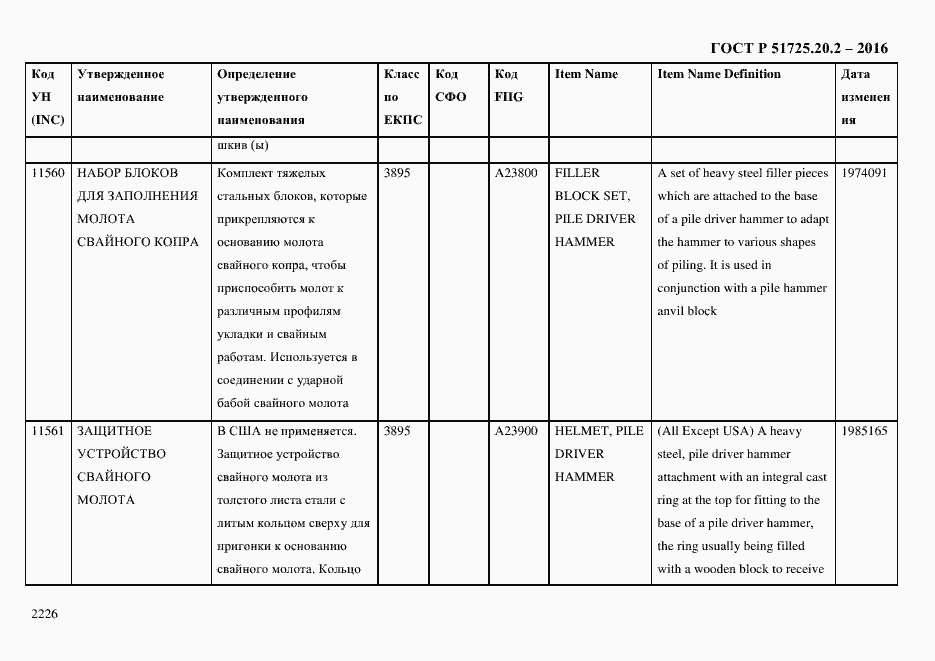 Страница 2238 ГОСТ Р 51725.20.2-2016