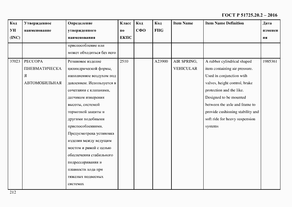 Страница 224 ГОСТ Р 51725.20.2-2016