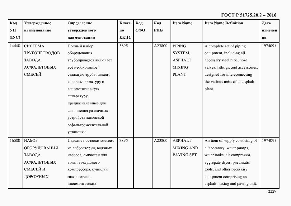 Страница 2241 ГОСТ Р 51725.20.2-2016