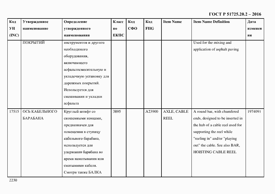 Страница 2242 ГОСТ Р 51725.20.2-2016