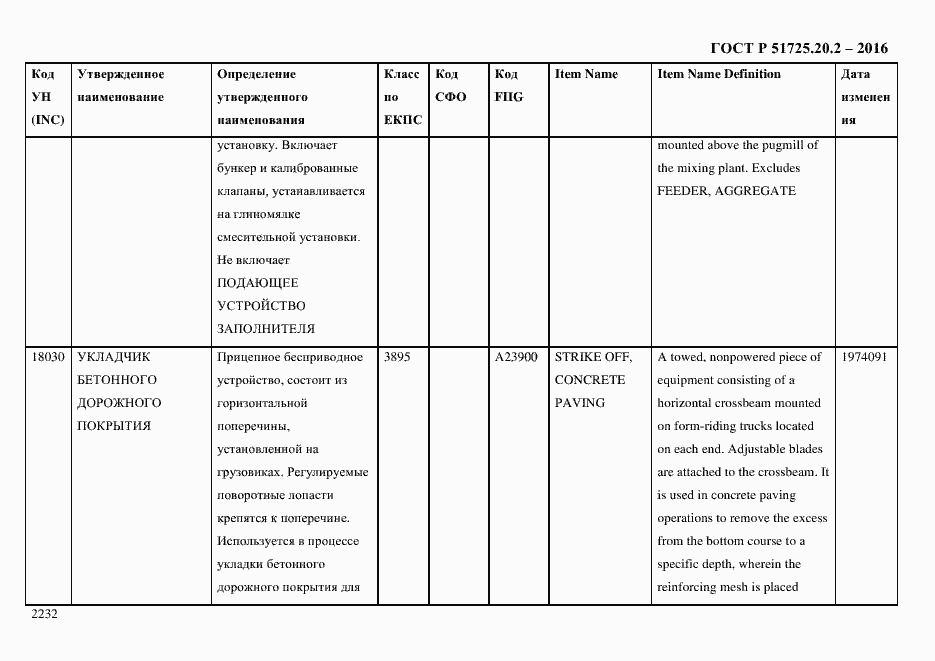 Страница 2244 ГОСТ Р 51725.20.2-2016