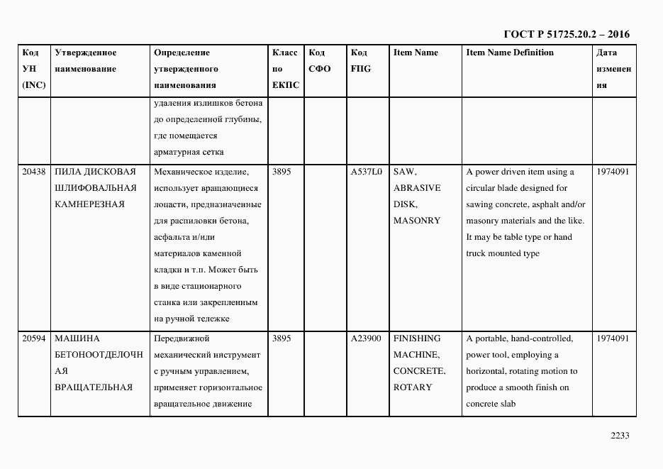 Страница 2245 ГОСТ Р 51725.20.2-2016