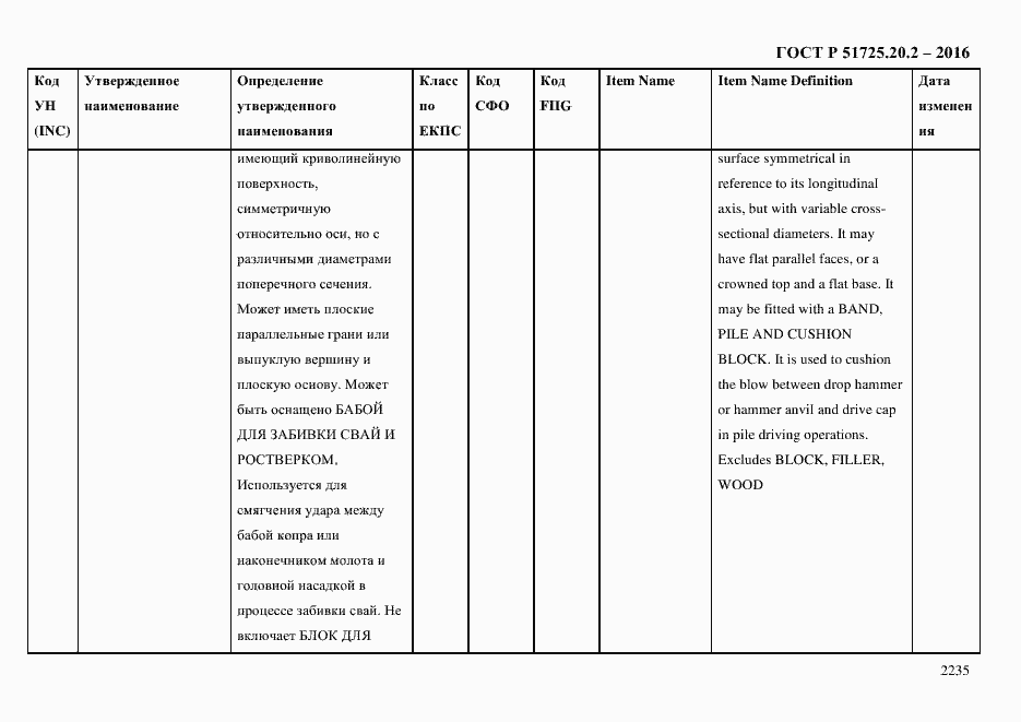 Страница 2247 ГОСТ Р 51725.20.2-2016