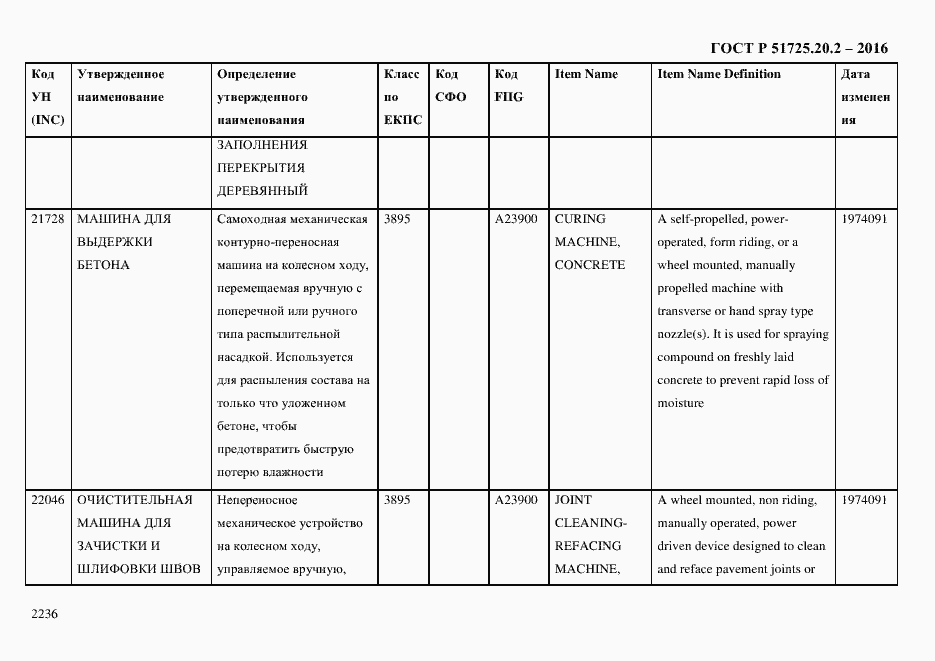 Страница 2248 ГОСТ Р 51725.20.2-2016