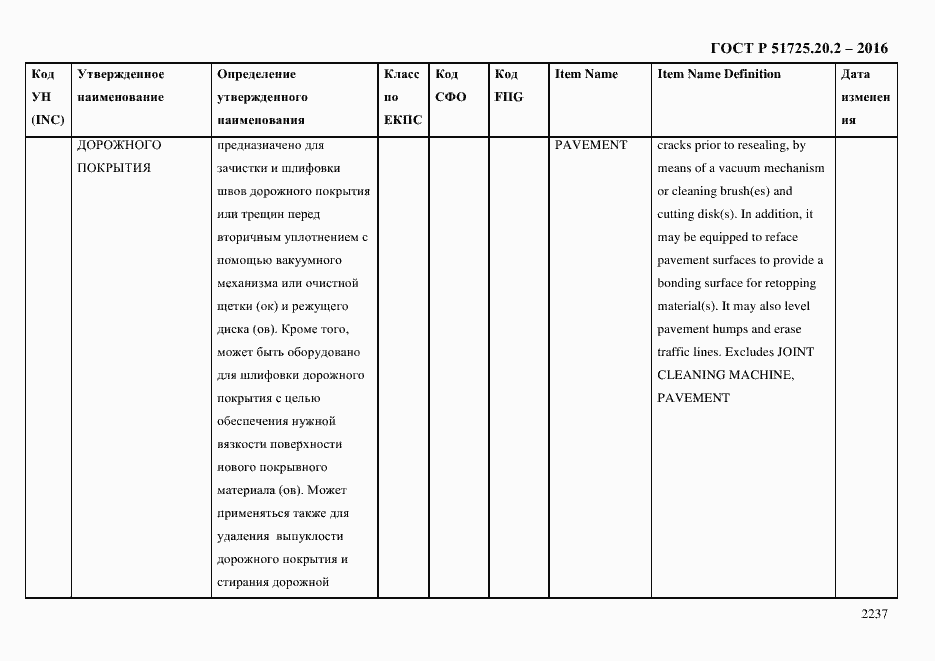Страница 2249 ГОСТ Р 51725.20.2-2016