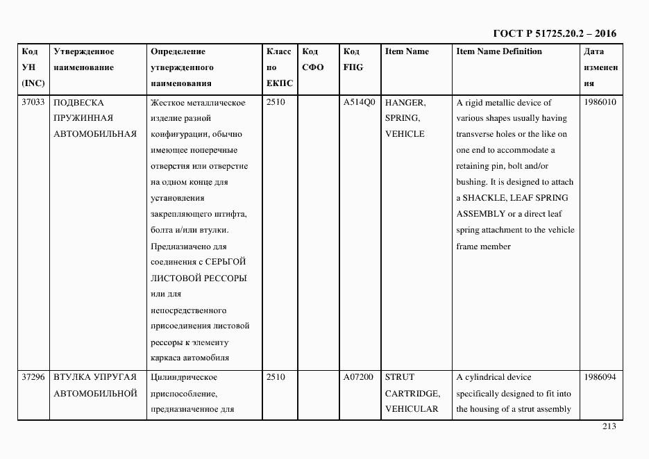 Страница 225 ГОСТ Р 51725.20.2-2016