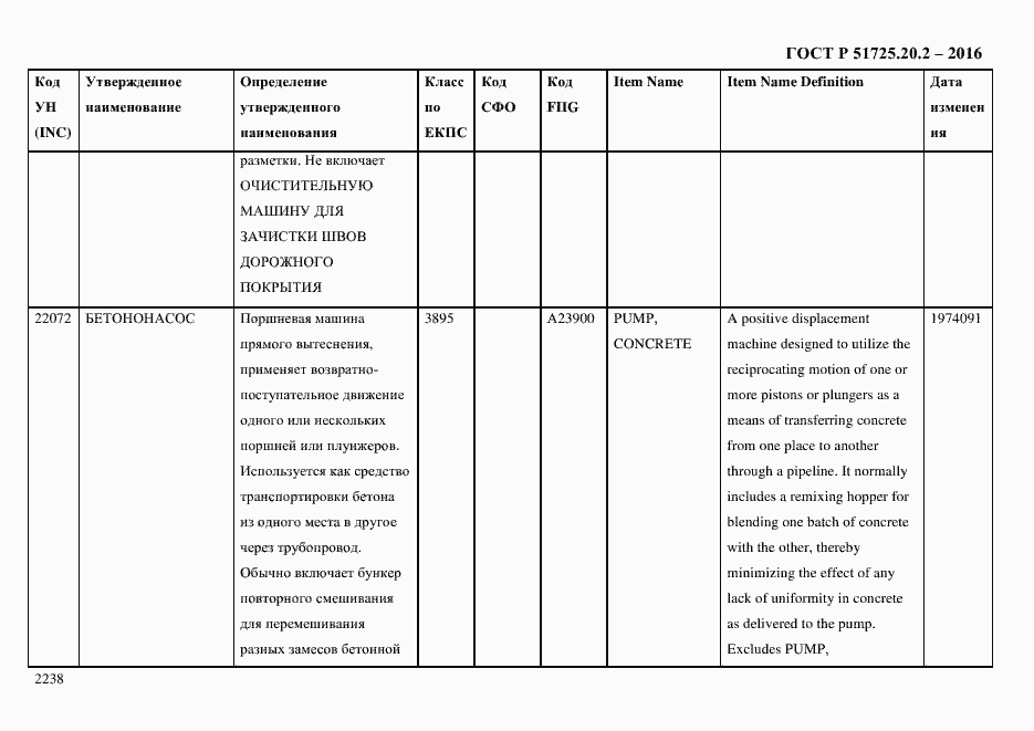 Страница 2250 ГОСТ Р 51725.20.2-2016