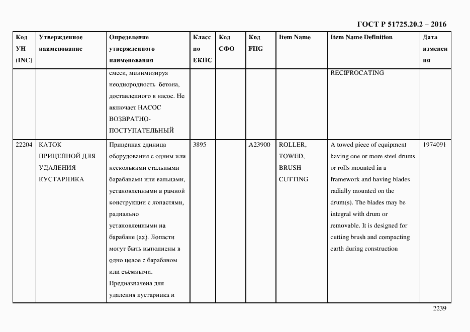 Страница 2251 ГОСТ Р 51725.20.2-2016